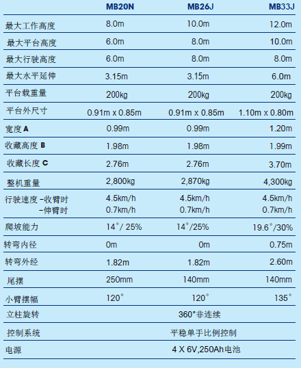 10m曲臂登高車